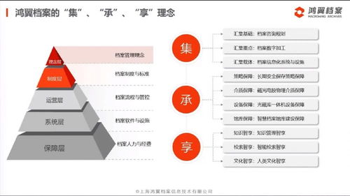 三聚焦、五服務(wù) 鴻翼檔案成功舉辦全產(chǎn)業(yè)鏈產(chǎn)品與服務(wù)發(fā)布會，引領(lǐng)信息系統(tǒng)集成服務(wù)新篇章